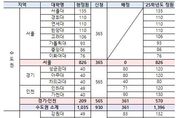 교육부, 2025학년도 의대 정원 대학별 배정결과 발표