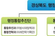 경북도, '행정통합 민관합동추진단'본격운영