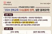 경북교육청, 6천명의 선택! ‘경북교육 Only(溫利) 정책’인기 폭발