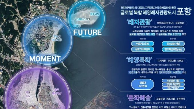 포항시, 1조 3천억 규모 ‘복합 해양레저관광도시’ 국가 공모 최종 선정!