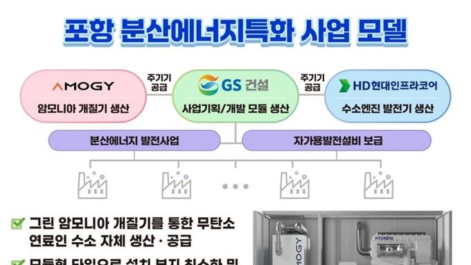 포항시, 분산에너지 특화지역 최종 지정 … 무탄소 에너지 선도도시로 도약
