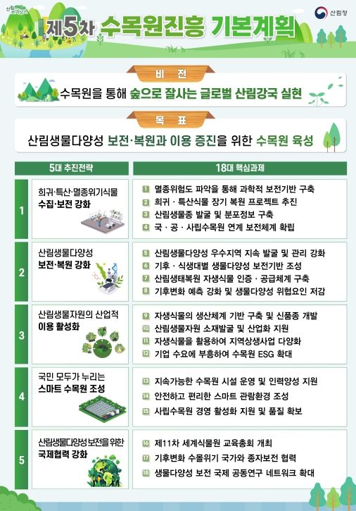 제5차 수목원진흥 기본계획 브리핑