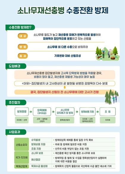 소나무재선충병 수종 전환 방제 홍보물