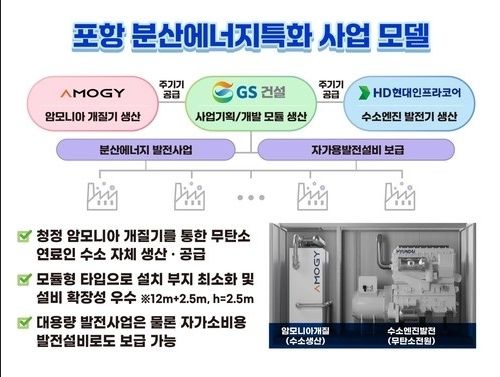 포항 분산에너지특화 사업 모델 이미지