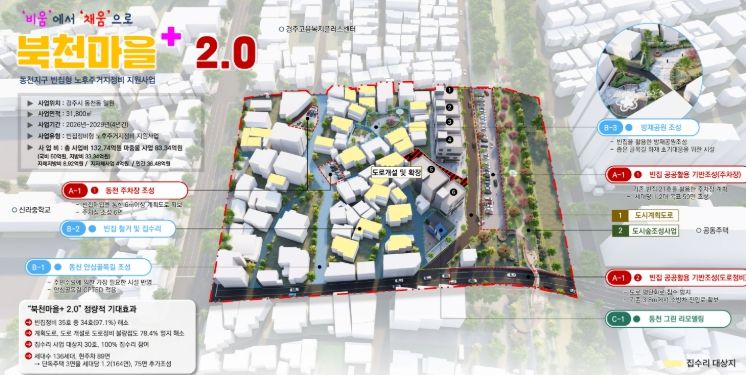 동천동 노후주거지정비 지원사업(빈집형) 구상도