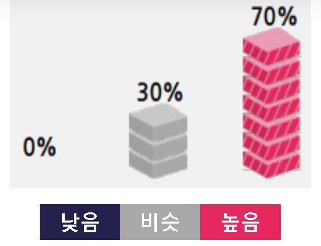 2026년 우리나라(남한) 연평균기온 전망(평년범위 12.3~12.7 ℃)