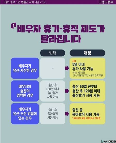 고용노동부