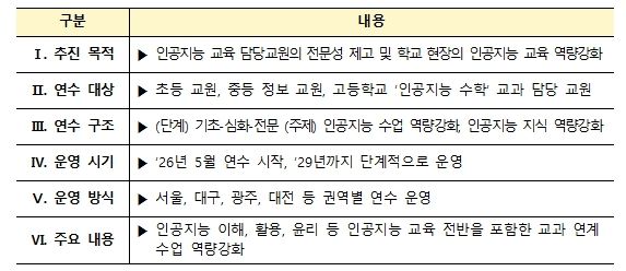 인공지능 교육 담당교원 역량강화 연수 주요 내용