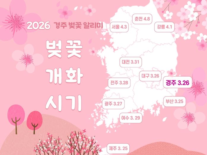 경주시가 문화관광 누리집을 통해 '2026 경주 벚꽃알리미' 서비스를 운영하며 전국 주요 도시와 경주의 벚꽃 개화 시기를 한눈에 볼수 있도록 안내하고 있다